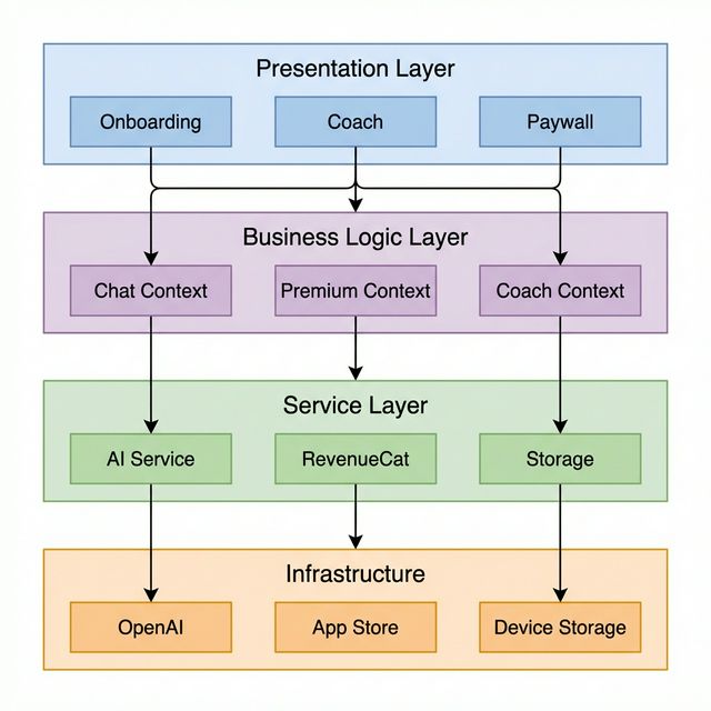 Nirvan AI Architecture